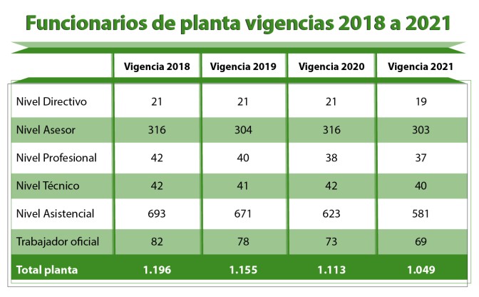 FUNCIONARIOS-DE-PLANTA-2018-2021.jpg