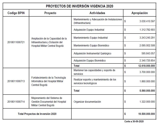 Proyectos-de-Inversin-2020-imagen.jpg
