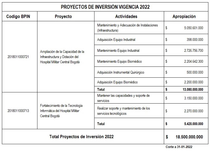 Proyectos-de-Inversion-2022.jpg